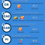 Infografia - Google Analytics Custom Alerts You Must Always Use