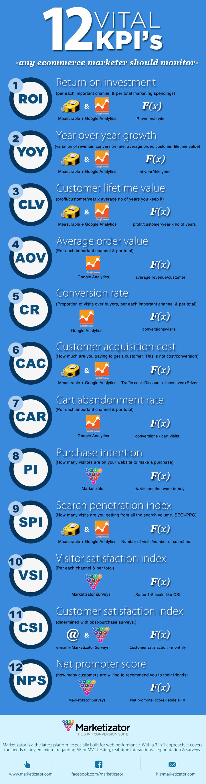 Infografia - Google Analytics Custom Alerts You Must Always Use