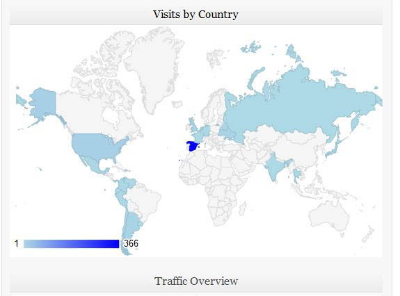 Google-Analytics-Dashboard-WP-5