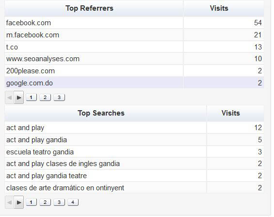 Google-Analytics-Dashboard-WP-7