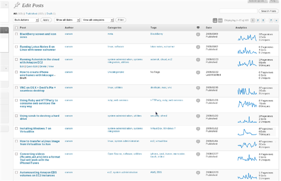 Google-Analytics-Dashboard-wp-plugin-img1