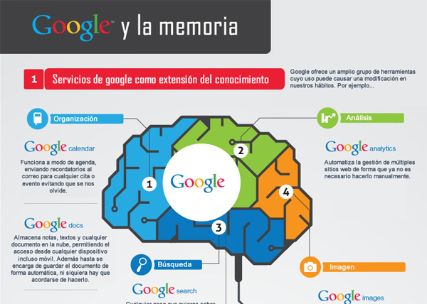 Google-y-la-memoria-1