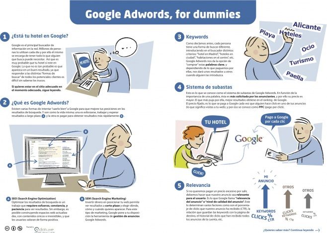 Infografia - #GoogleAdwords para ...