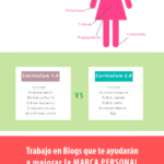 Infografia - Guia para crear o mejorar marca personal 2.0 #socialmedia #infografía | Socialinmedia