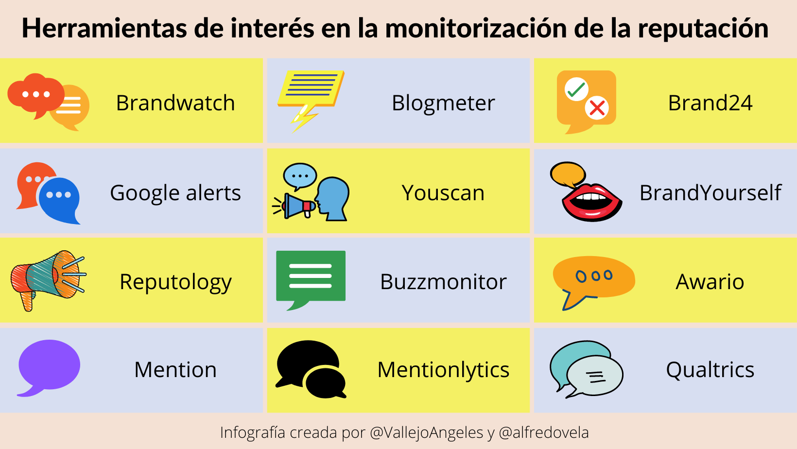 Herramientas para monitorizar la reputación de la empresa #infografia #marketing #rrhh #comunicación