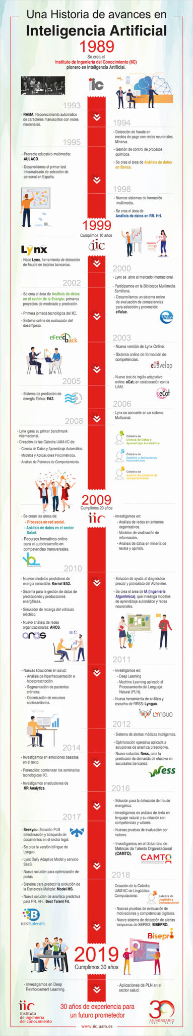 Historia-de-la-Inteligencia-Artificial-infografia-infographic-ai.jpg