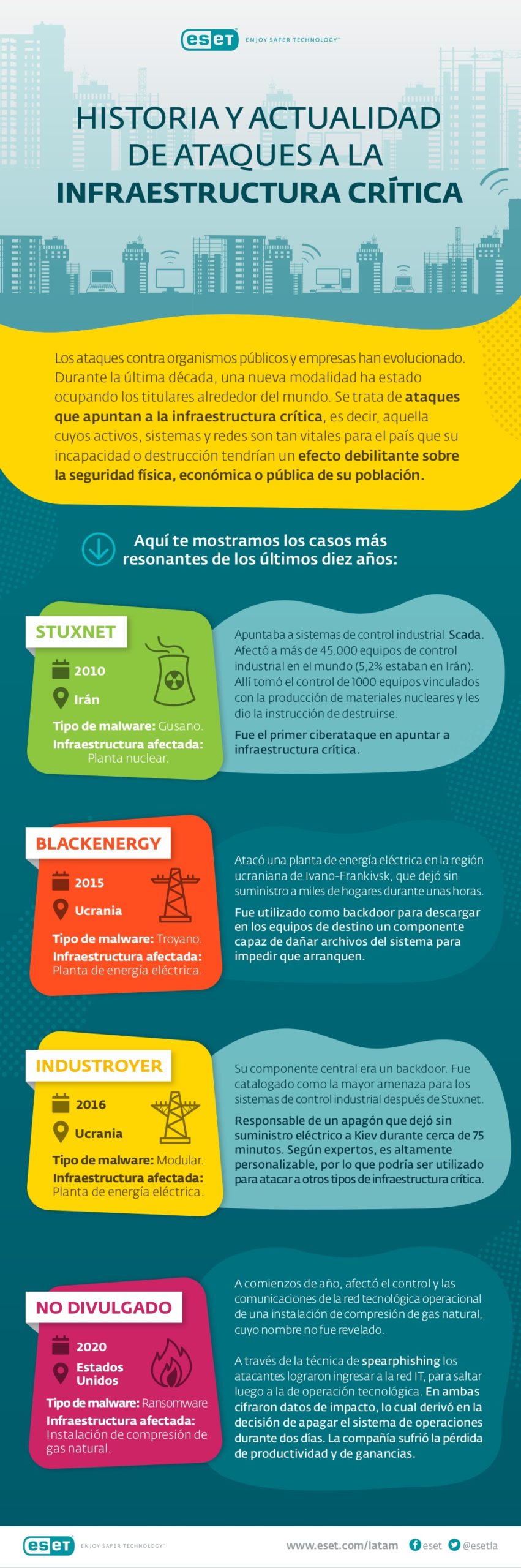 Historia y actualidad de ataques a la Infraestructura Crítica #infografia #ciberseguridad