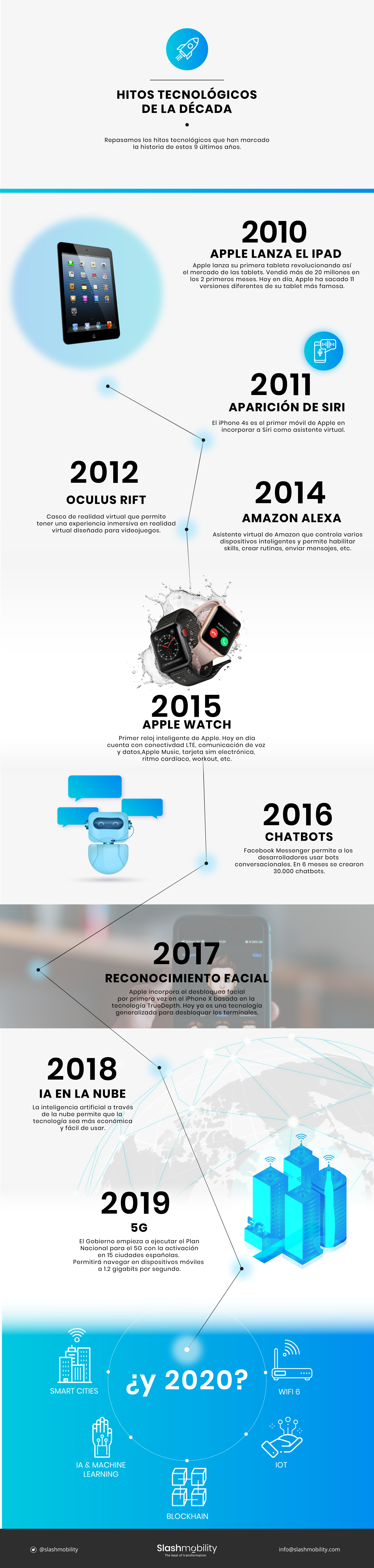 Hitos tecnológicos 2010-2019 #infografia #infographic #tech