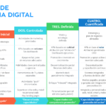 Hoja de ruta de la Excelencia Digital #infografia #infographic #transformacióndigital