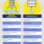 Hosting-compartido-vs-servidor-VPS-infografia-infographic.png