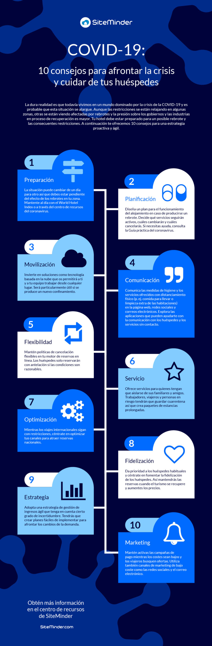 Hoteles: 10 consejos para afrontar la crisis del Covid-19 #infografia #infographic #turismo