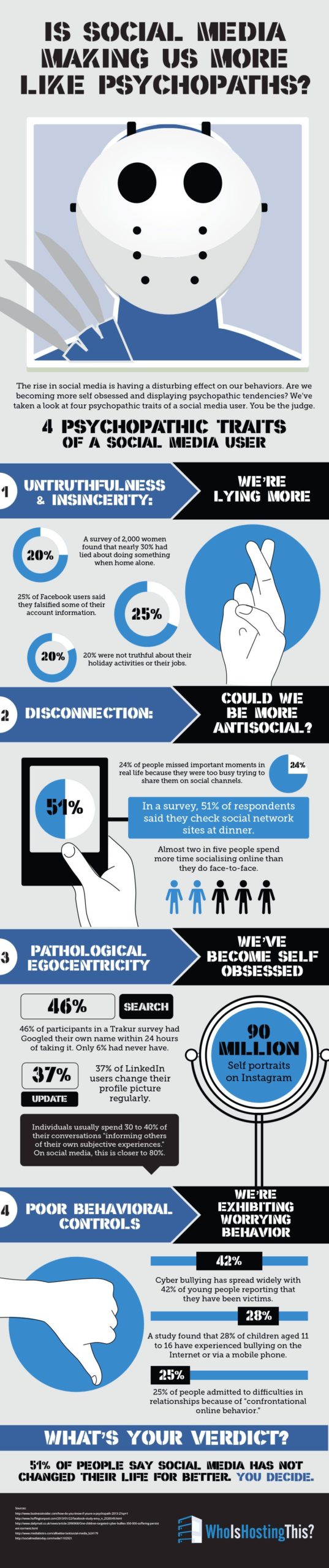 Infografia - How Social Media Addicts Are Similar To Psychopaths [Infographic]