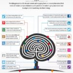 Infografia - How To Grow Your Business Using Content Marketing [Infographic]