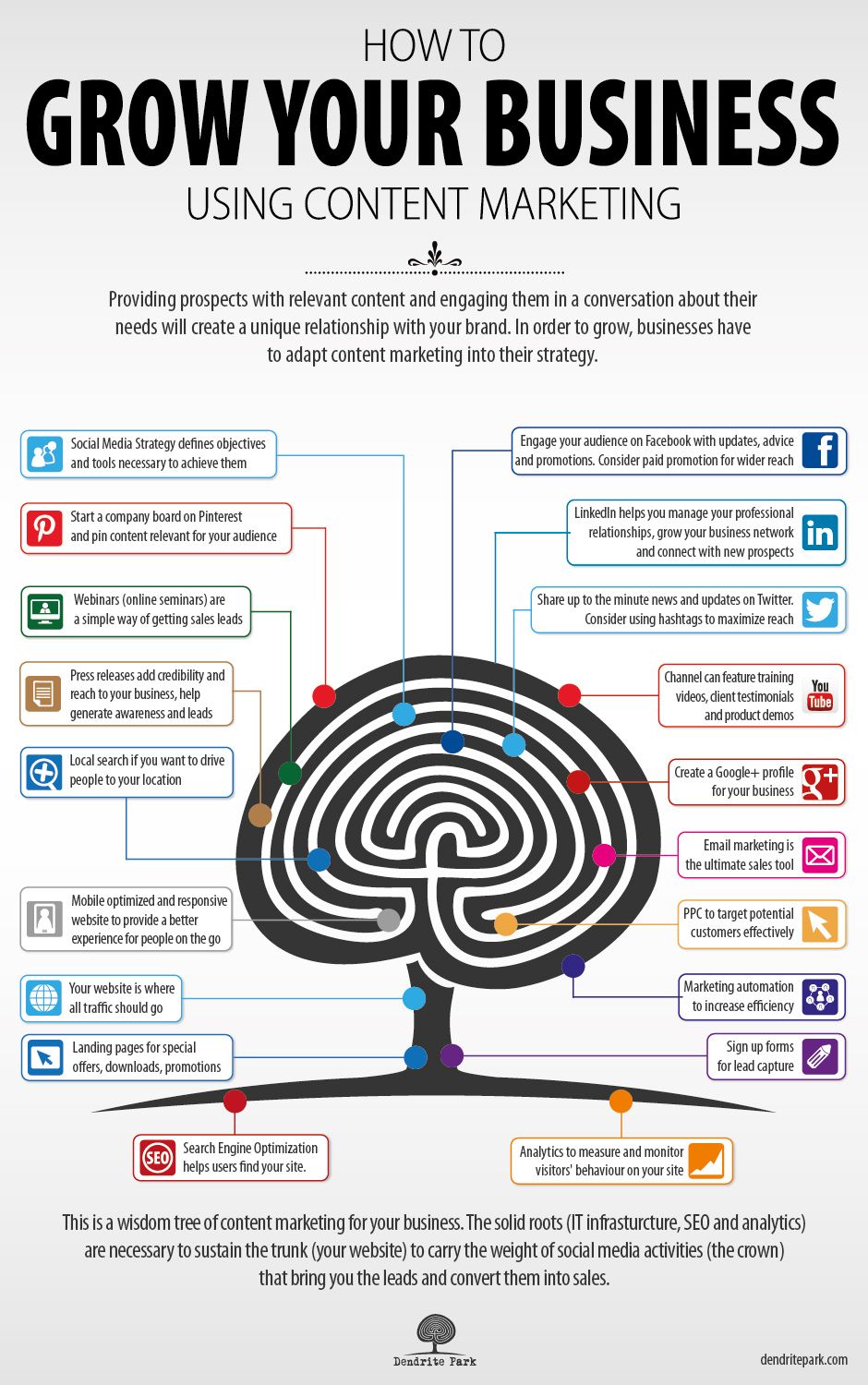 Infografia - How To Grow Your Business Using Content Marketing [Infographic]