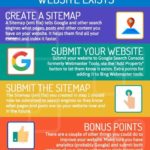 Infografia - How To Index a New WordPress Website – Get Found by Google
