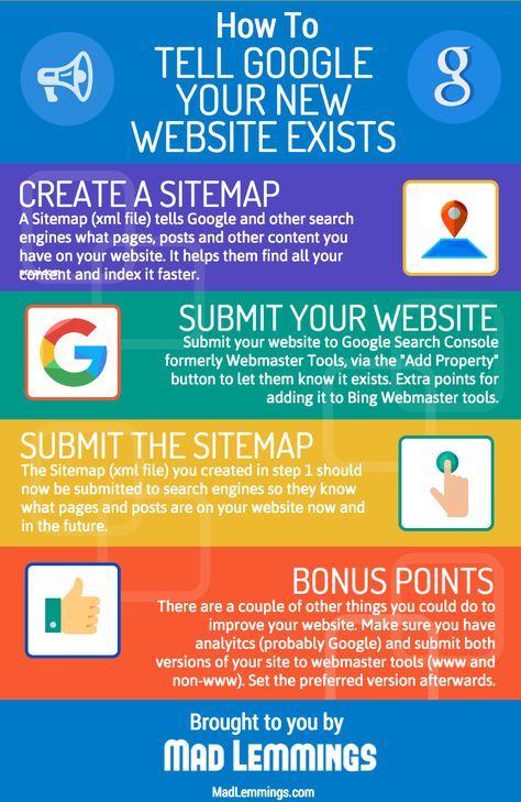 Infografia - How To Index a New WordPress Website – Get Found by Google