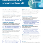 Infografia - How to Conduct a Social Media Audit [Infographic]