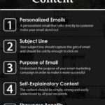 Infografia - How to create email marketing content