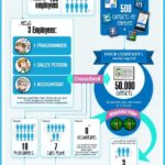 Infografia - How to use employee personal networks for efficient HR