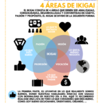 IKIGAI par tu Marca Personal #infografia #infographic #marcapersonal