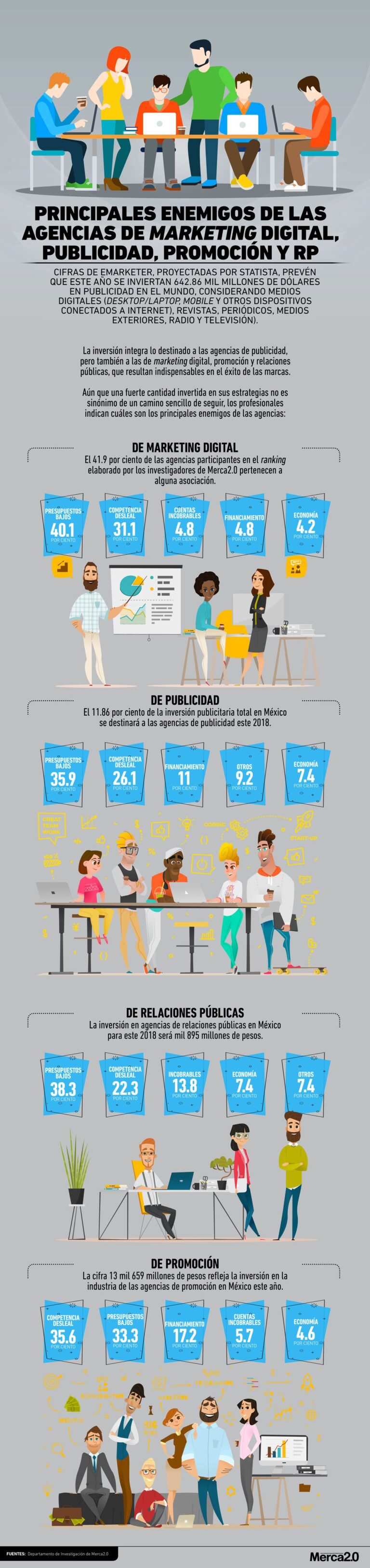 Infografia - INFOGRAFÍA: Los 5 enemigos de las agencias de marketing digital, publicidad, promoción y RP