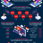 Infografia - INFOGRAFÍA: Marketing digital, la industria que no deja de crecer