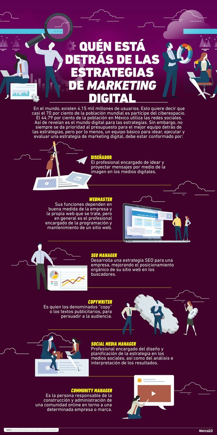 Infografia - INFOGRAFÍA: Quién está detrás de las estrategias de marketing digital