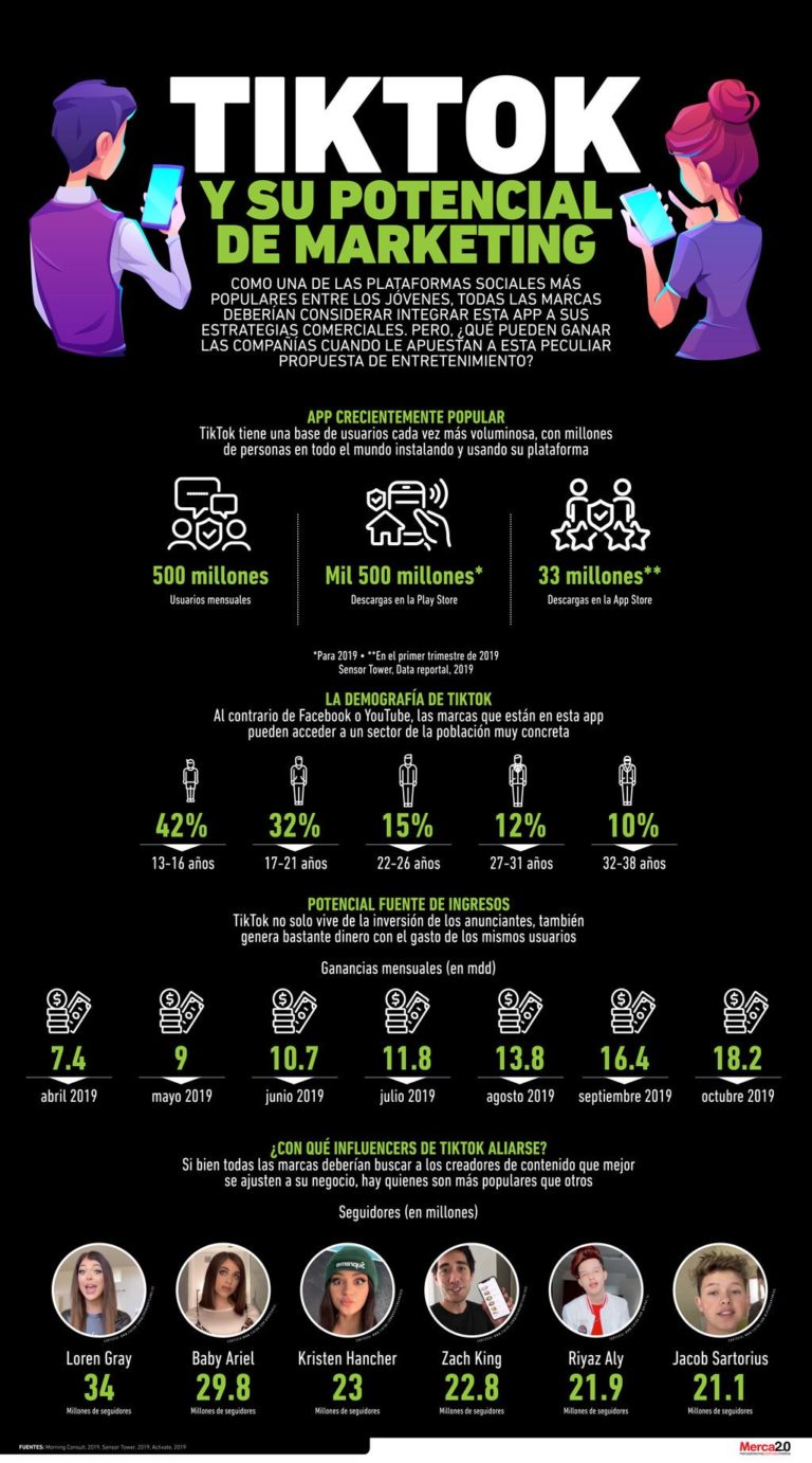 Infografia - #INFOGRAFÍA: #TikTok y su enorme potencial de #marketing
