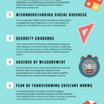 Infografia - INFOGRAPHIC : Top 8 Digital Transformation Barriers