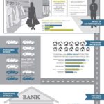 Infografia - INFOGRAPHIC: Who Are America And Canada's Luxury Consumers?