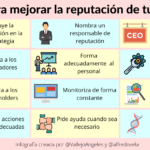 Ideas para mejorar la reputación de tu empresa #infografia #marketing #rrhh #comunicación