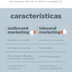 Infografia - Inbound Marketing vs Marketing Tradicional [Infografía] - Blog Adventures