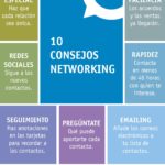 Infografia - Infografía: 10 Consejos Networking