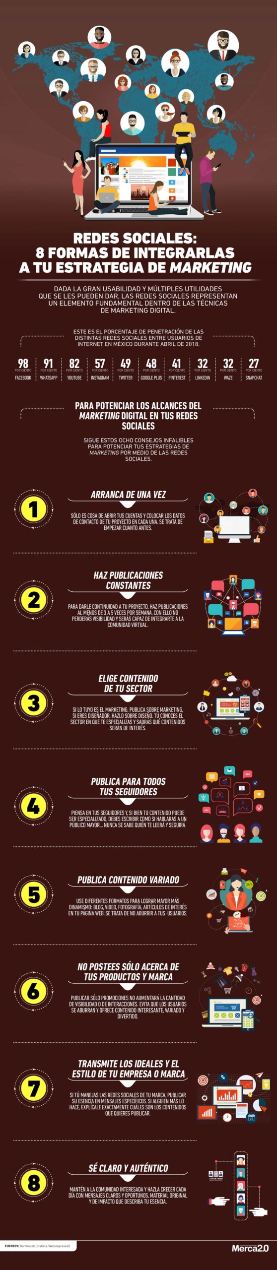 Infografia - Infografía: 8 formas infalibles de optimizar las redes sociales en tu estrategia de marketing