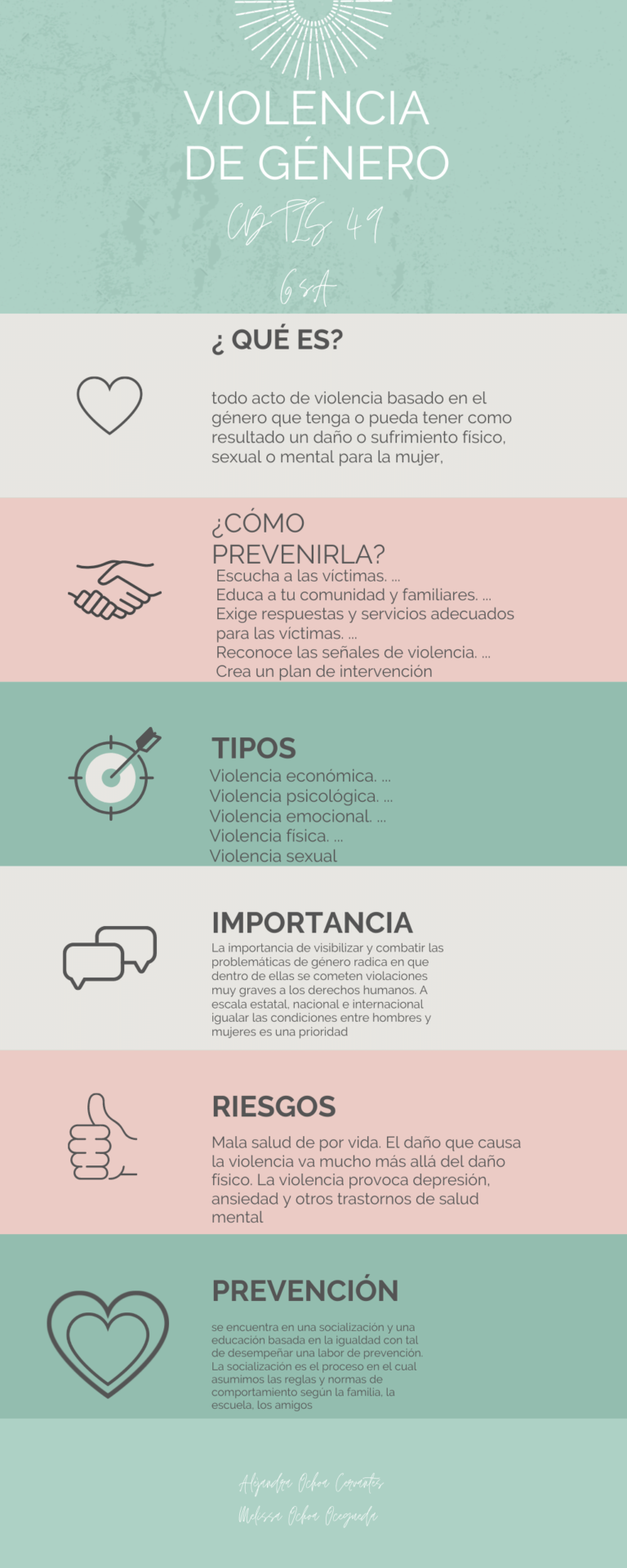 Infografia - Infografía Marca Personal Marketing Pastel Turquesa