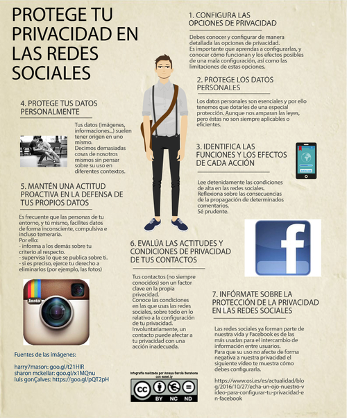 Infografia - Infografía: Protege tu privacidad en las redes sociales - Mª Amaya