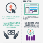 Infografia - [Infografía] SEM vs SEO - Postedin