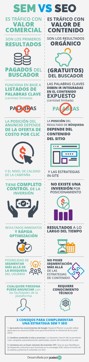 Infografia - [Infografía] SEM vs SEO - Postedin