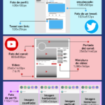 Infografia - Infografía: Tamaño de imágenes para redes sociales ?