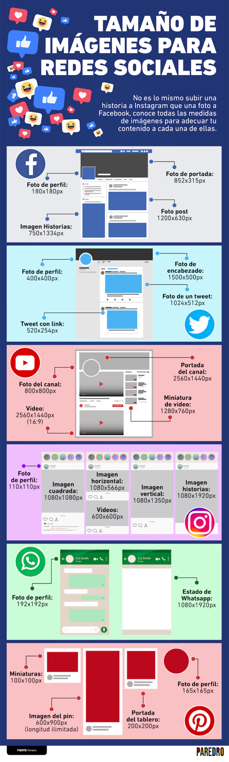 Infografia - Infografía: Tamaño de imágenes para redes sociales ?