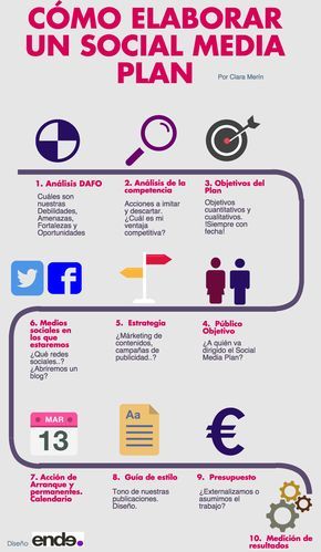 Infografia - Infografía: cómo diseñar una estrategia social media en diez pasos