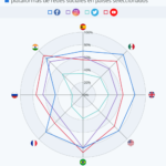 Infografia - Infografía: ¿Qué redes sociales usamos más?