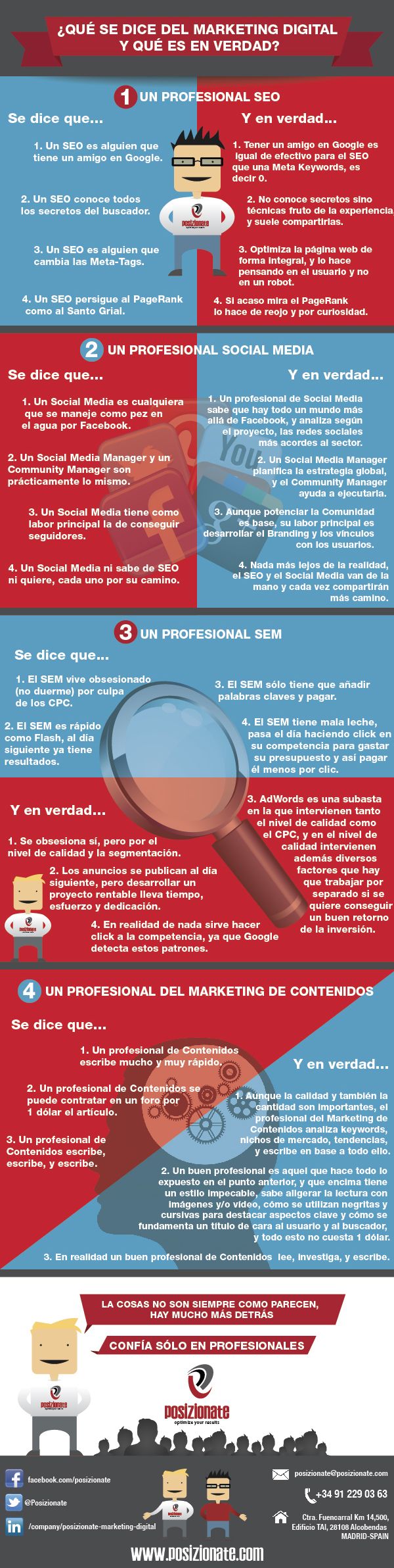 Infografia - Infografía: ¿Qué se dice del Marketing Digital y qué es en verdad? por @NativodelMundo - Todostartups