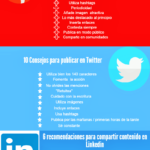 Infografia - Infografía – Guía de cómo crear el post perfecto en redes sociales