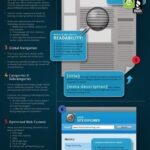 Infografia - Infographic: 20 Minutes or Less SEO Audit Checklist - Convert.com Blog