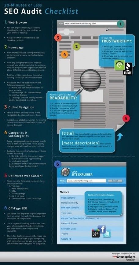 Infografia - Infographic: 20 Minutes or Less SEO Audit Checklist - Convert.com Blog