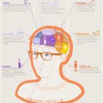 Infografia - Inside the Mind of a Community Manager