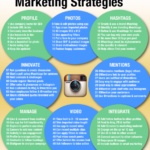 Infografia - Instagram Marketing Strategies [Infographic] | Smart Insights
