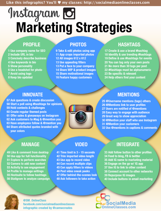 Infografia - Instagram Marketing Strategies [Infographic] | Smart Insights