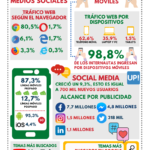 Internet y redes sociales en Bolivia 2021 #infografia #infographic #socialmedia